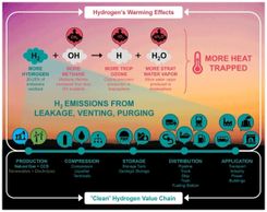 Read more about the article Is Hydrogen Safe for the Environment?